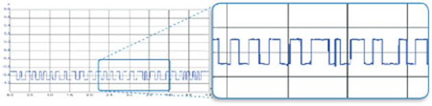 Signaalvormingcontrole2