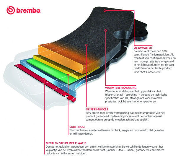 remblokken-brembo