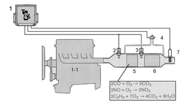 motormanagement roetfilter