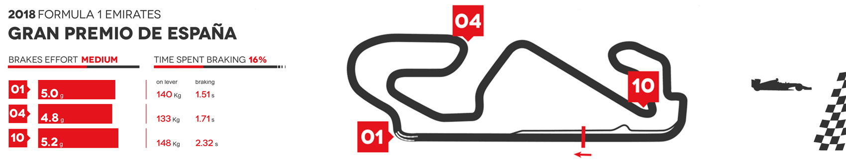 Circuit Barcelona remmen