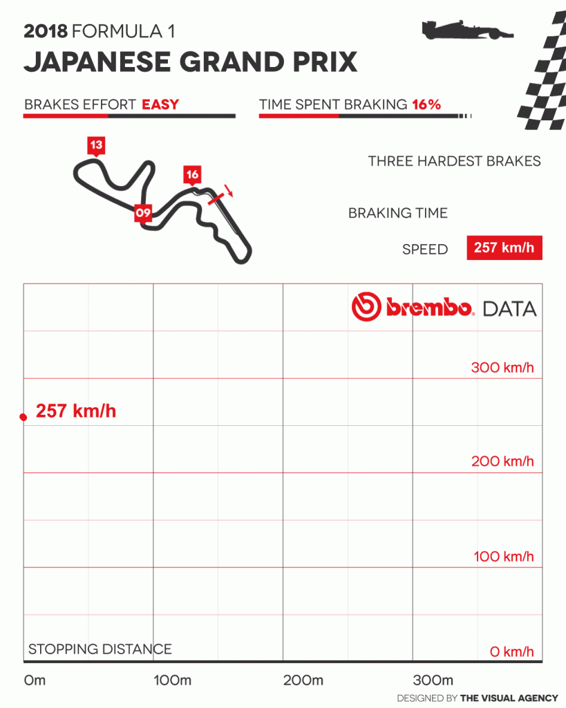 Formule 1 Suzuka