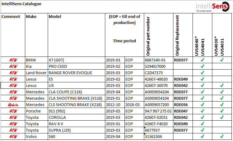 TPMS-sensoren update maart 2019